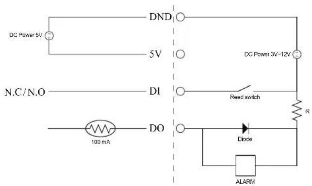 D-LINK DCS-7010L - DI/DO Specifications - 3