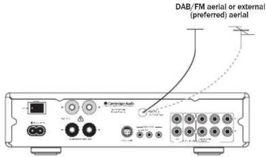 CAMBRIDGE Sonata AR30 - DAB aerial - 1