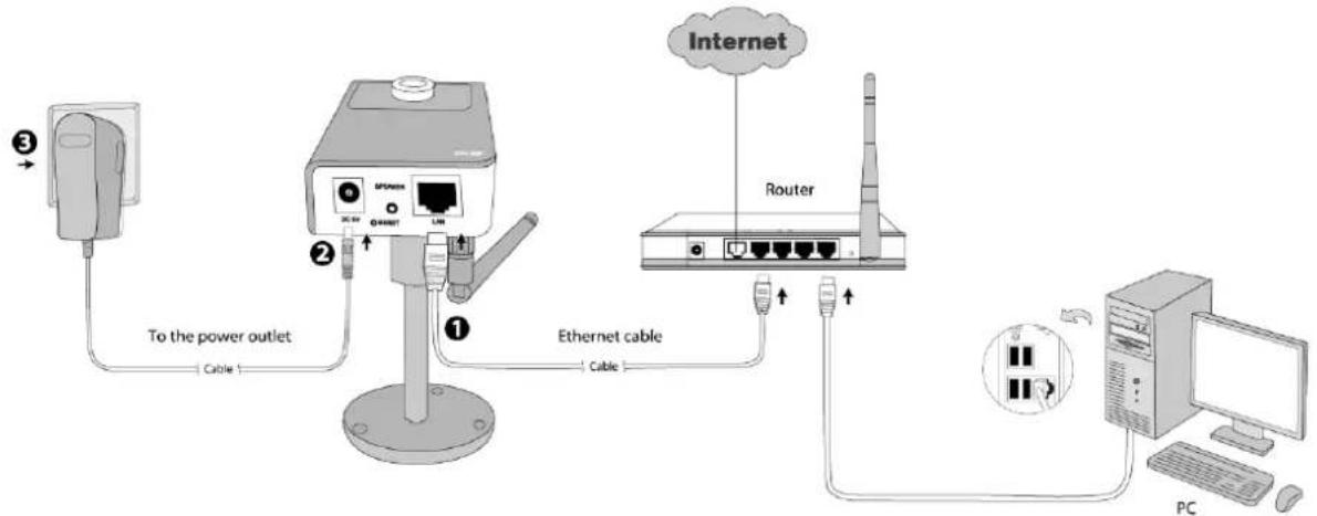 TP-LINK TL-SC3130G - Hardware Connection - 1