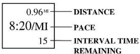 TIMEX Ironman Sleek 250-LAP - SEE YOUR PROGRESS DURING THE INTERVAL WORKOUT - 1