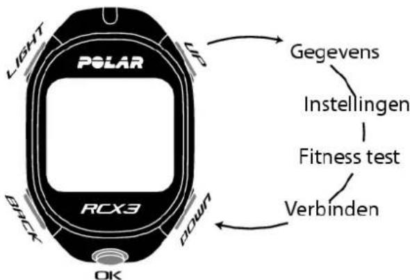 POLAR RCX3 GPS Dames - Menustructuur - 1