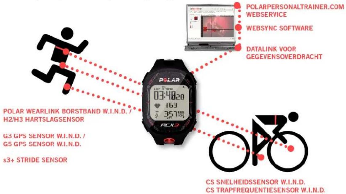 POLAR RCX3 GPS Dames - INLEIDING - 1