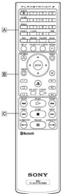 PLAYSTATION BEST 8 1 2 3 RUM 4 5 6 AMUL 7 8 9 DATA: PLAST TUE REF: YELLOW YELLOW BLUE SELECT THE ORDER ON LEMON REDISH OFFICE BACK B VIEW ENTER L1 R1 LIST STRAT L2 R2 SCAN PLAY SCAN PREV STOP NEXT SLOWTP PRUSE SLOWTP Bluetooth SONY SOLI PLAY STATION