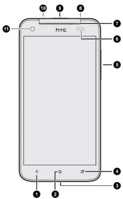HTC Butterfly - HTC Butterfly - 1