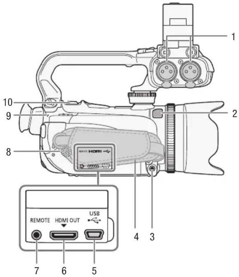 CANON XA10 Pro HD - Names of Parts - 2