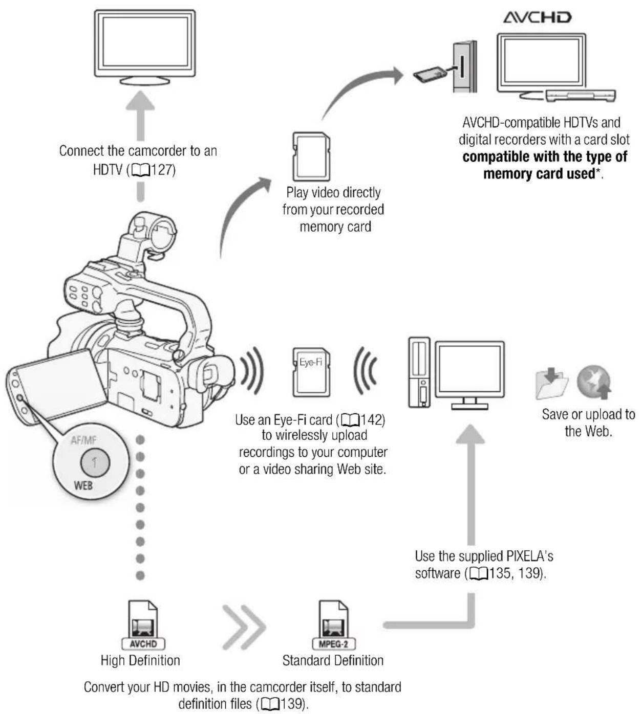 CANON XA10 Pro HD - Added and improved functionality - 1