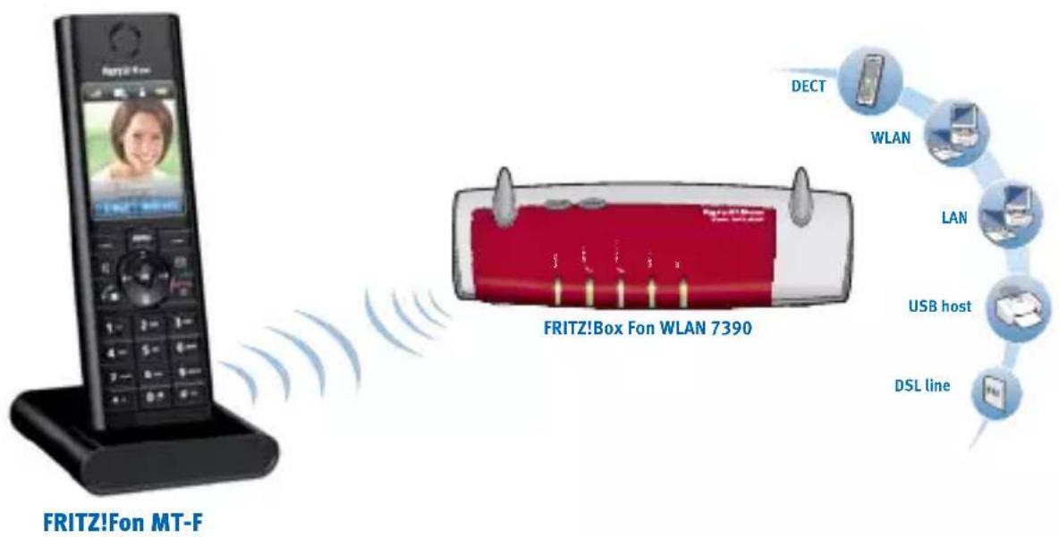 AVM FRITZ!Fon MT-F - FRITZ!Fon MT-F at a Glance - 1