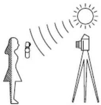 SEKONIC L-758 Cine - Incident Measurement Mode - 1