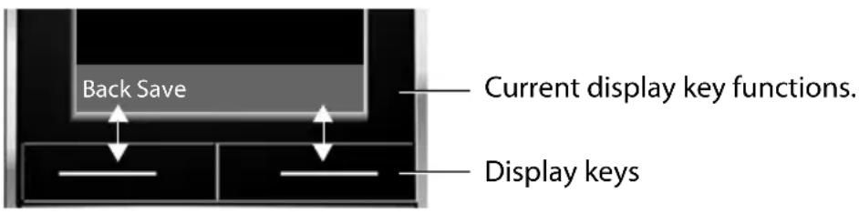 GIGASET SL785 - Display keys - 1