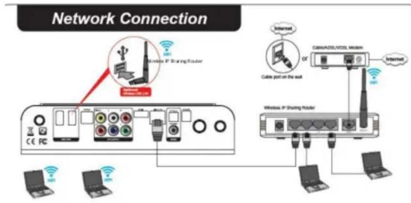 Xtreamer Prodigy - Connection - 1