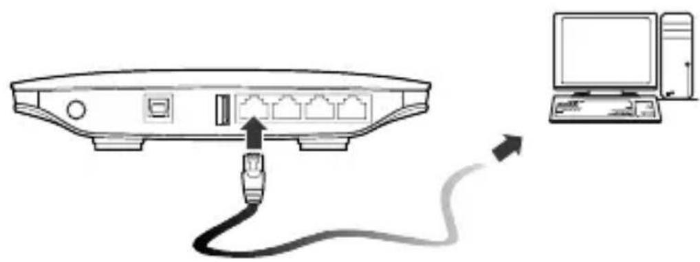 HUAWEI B683 - Connecting the Device to a PC Using an Ethernet Cable - 1