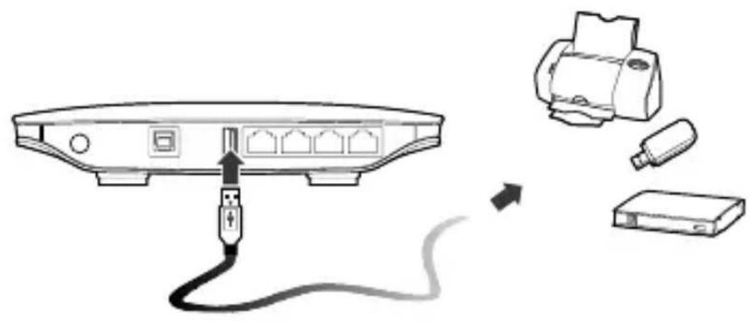 HUAWEI B683 - Connecting the Device to a USB Disk, Mobile Disk, or USB Printer - 1