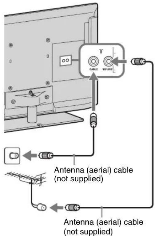 SONY KDL-32CX520 - 3: Connecting an antenna (aerial)/cable/VCR - 1