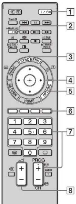 SONY KDL-32CX520 - Parts and controls of the remote - 1