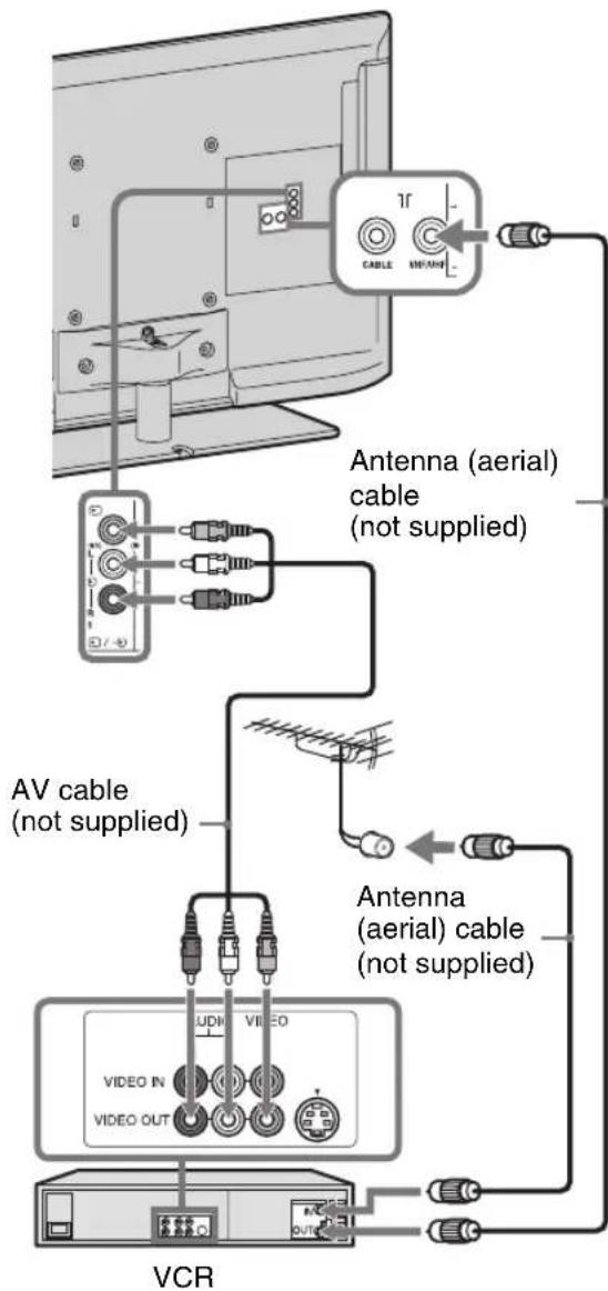 SONY KDL-32CX520 - 3: Connecting an antenna (aerial)/cable/VCR - 3