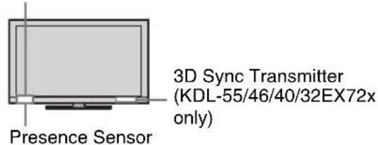 SONY KDL-40CX523 - [Non-Text] - 5