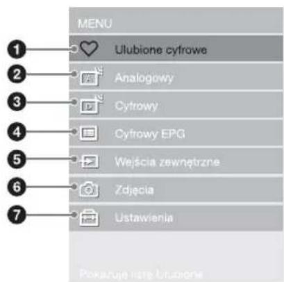 MENU Ulubione cyfrowe Analogowy Cytrowy Cyfrowy EPG Wejścia zewnętrzne Zdjęcia Ustawienia