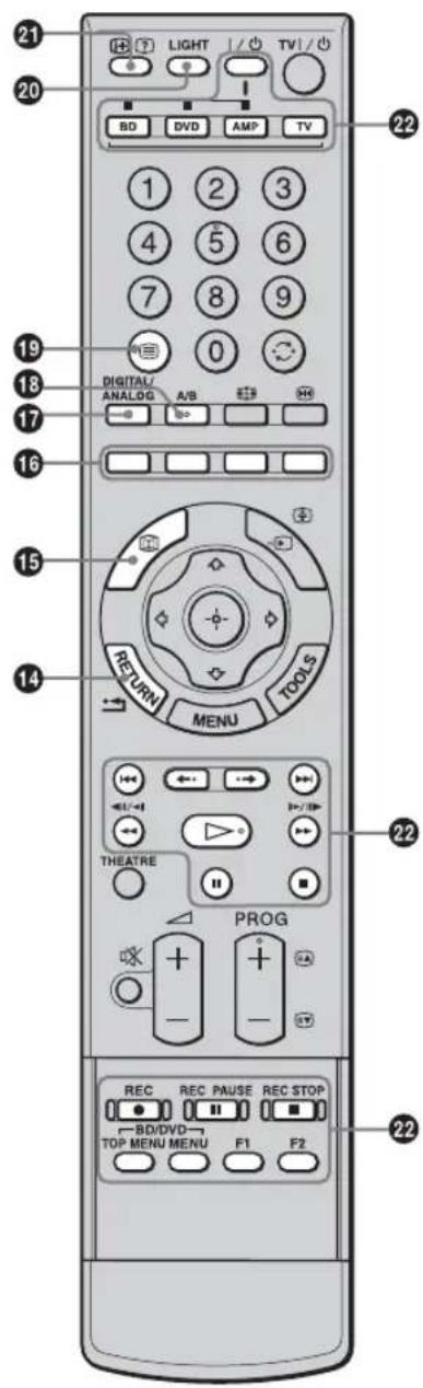 21 20 BD LIGHT TV DVD AMP TV 1 2 3 4 5 6 7 8 9 0 DIGITAL/ ANALOG A/B H 16 15 14 RETURN MENU TOOLS THEATRE PROG + - + - REC REC PAUSE REC STOP BD/DVD TOP MENU MENU F1 F2 22 22