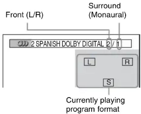 SONY DAV-DZ210D - Example: - 1