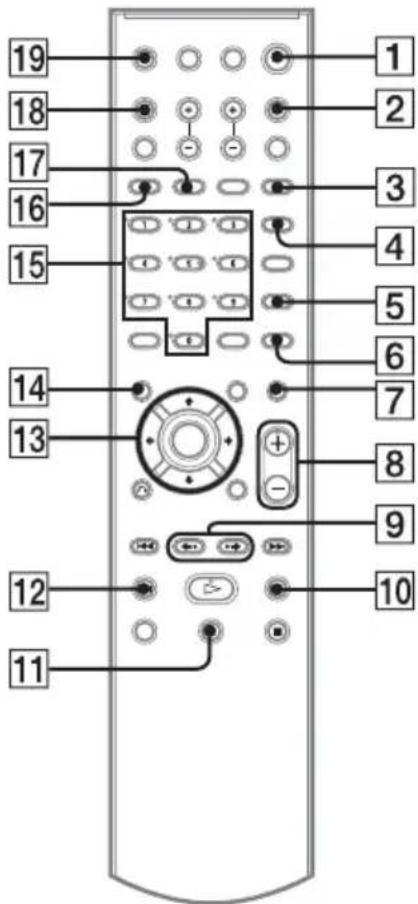 SONY DAV-DZ210D - BUTTON DESCRIPTIONS - 2