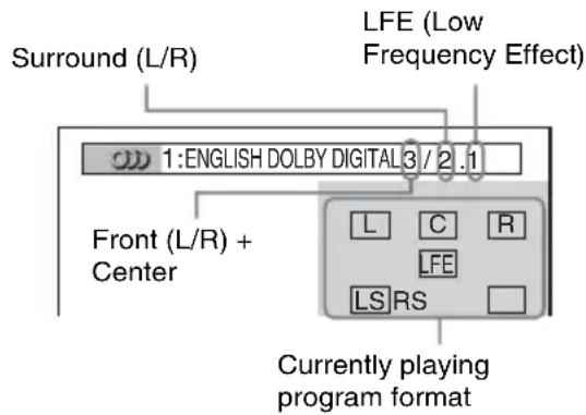 SONY DAV-DZ210D - Example: - 1