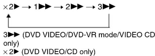 SONY DAV-DZ210D - Locating a point quickly by playing a disc in fast forward or fast reverse (Scan) - 1
