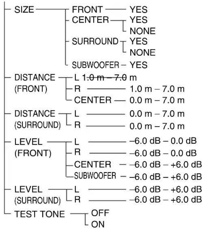 SONY DAV-DZ210D - DVD Setup Display List - 4
