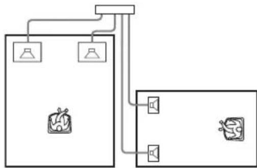 SONY DAV-DZ210D - Press / to select a setting. - 7