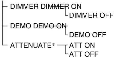 SONY DAV-DZ210D - AMP Menu List - 1