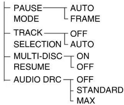 SONY DAV-DZ210D - DVD Setup Display List - 2