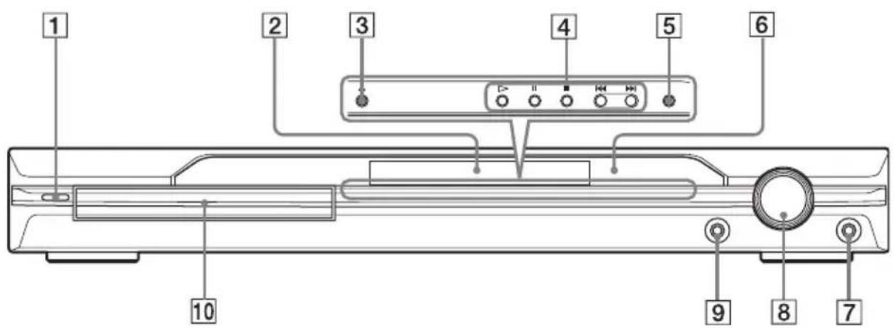 SONY DAV-DZ210D - Index to Parts and Controls - 1