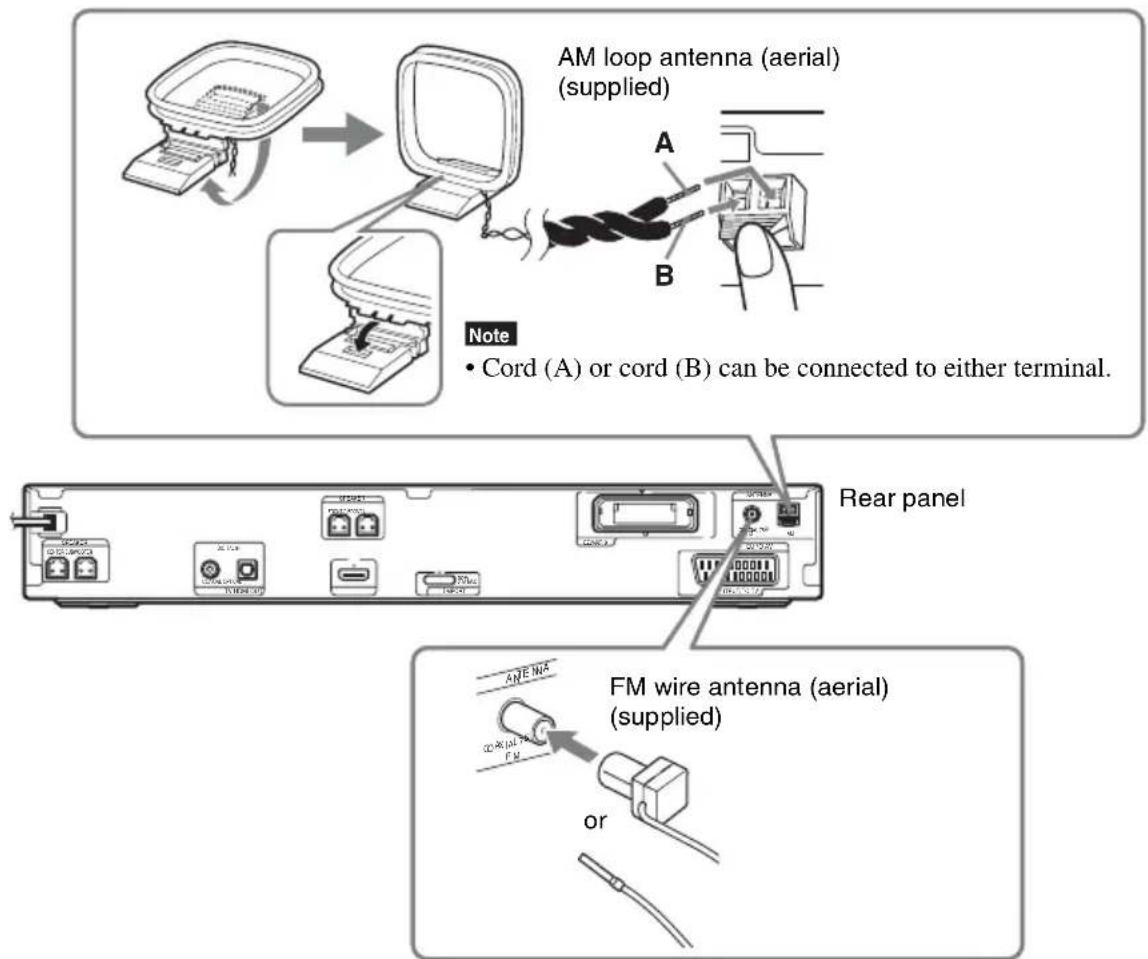 SONY DAV-DZ361W - ④ Connecting the antenna (aerial) - 1