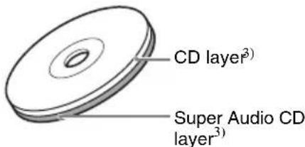 SONY DAV-DZ361W - ■ Super Audio CD types - 2
