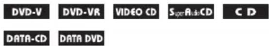 SONY DAV-DZ361W - (Repeat Play) - 1