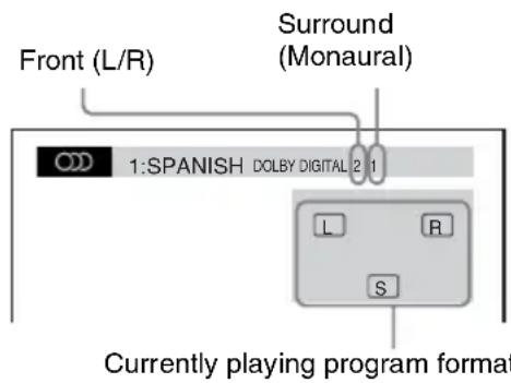 SONY DAV-DZ361W - Example: - 1