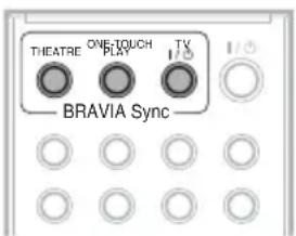 SONY DAV-DZ361W - Using the Control for HDMI Function for "BRAVIA" Sync - 1