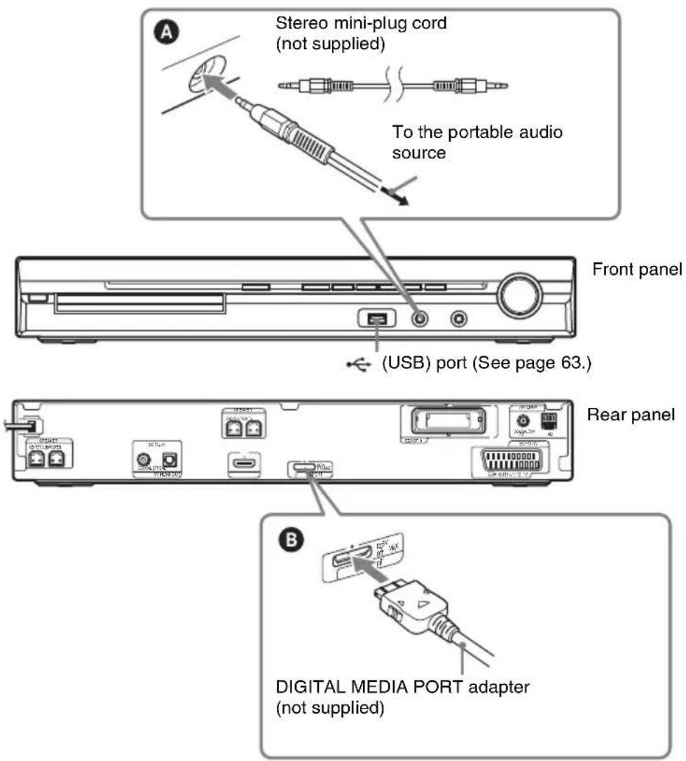 SONY DAV-DZ361W - ③ Connecting the other components - 1