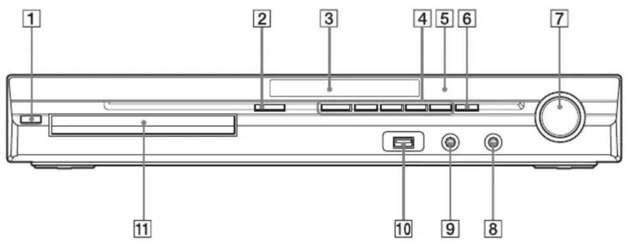 SONY DAV-DZ361W - Index to Parts and Control - 1