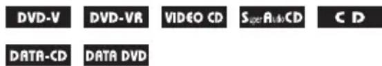 SONY DAV-DZ361W - Searching for a title/chapter/track/scene, etc. - 1