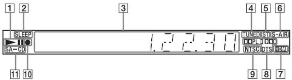 SONY DAV-DZ361W - About the indications in the front panel display - 1