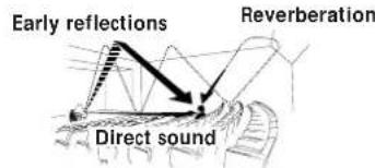 SONY STR-DE405 - - Types of sound - 1