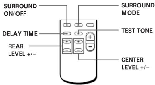 SONY STR-DE405 - Getting the Most Out of Dolby Pro Logic Surround Sound - 2