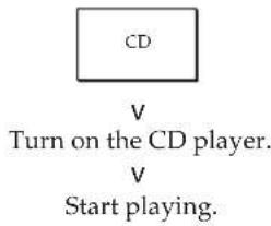 SONY STR-DE405 - Selecting a Component - 1