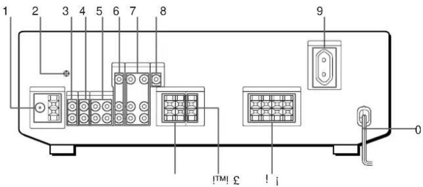 SONY STR-DE405 - Czynno ci wstípne - 4