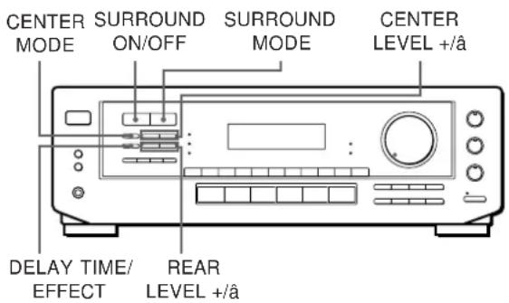 SONY STR-DE405 - Umiejítno Ê maksymalnego wykorzystania przestrzennego d°wińku Dolby Pro Logic. - 1