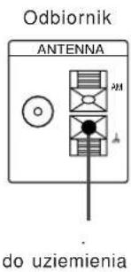 SONY STR-DE405 - Pod ±czenie uziemienia - 1