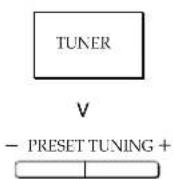 SONY STR-DE405 - Scanning Preset Stations - 1