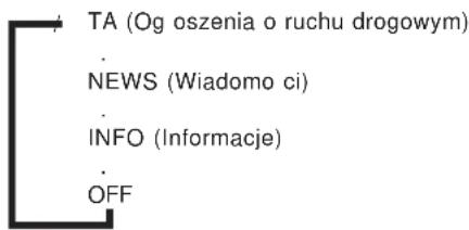 SONY STR-DE405 - Przeszukiwanie programÛw o ruchu drogowym, wiadomo ci i programÛw informacyjnych (EON) - 1