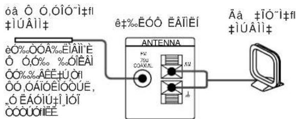 SONY STR-DE405 - èÓ%ÍÎ\~ÂIËÂÍ ‡%ËÓÔ ÊÂÏÏËÍÙ - 1
