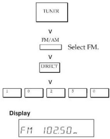 SONY STR-DE405 - Receiving Broadcasts (direct tuning) - 1